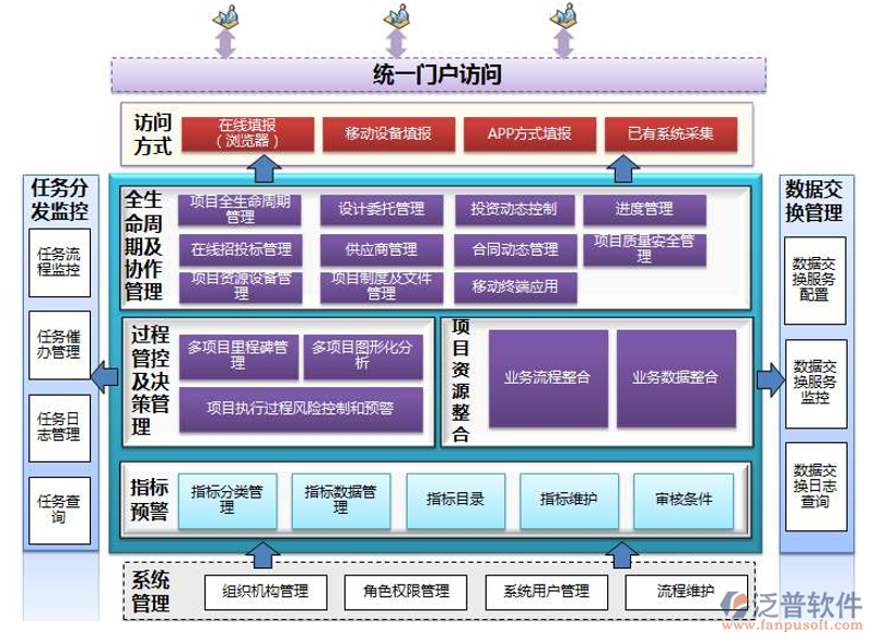 系统集成方案在智能建筑中的应用与发展