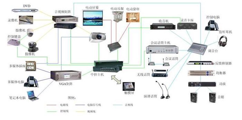 视频会议系统在远程协作中的风云变换